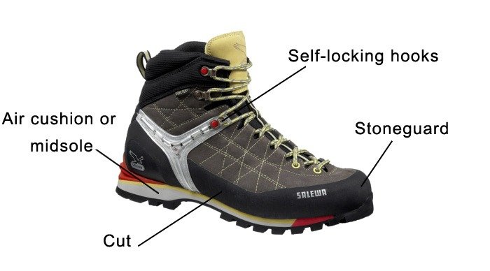 Essential components of your hiking shoes