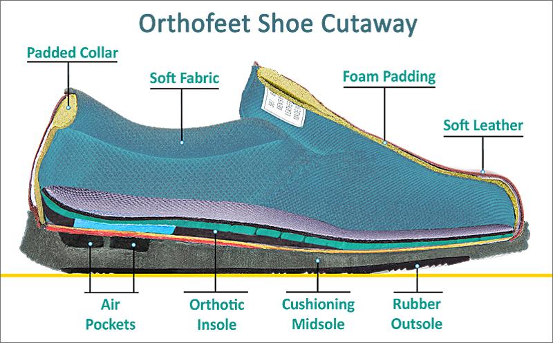 ORTHOFEET SHOES-THE BEST SHOES FOR DIABETES